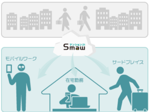 働き方改革ニーズへの対応