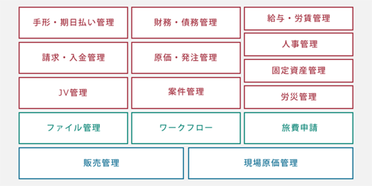 建設業システム機能図