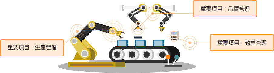 製造業におけるIoT