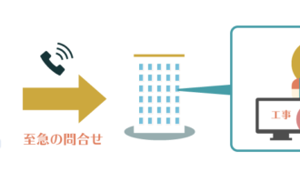 急な要望にも素早く対応し顧客対応の質を向上させたい