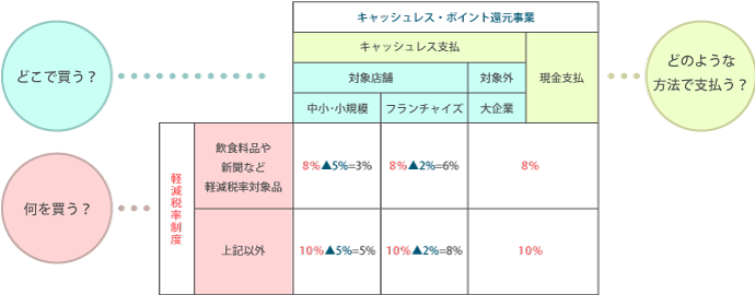 実際の負担税率