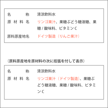 製造地表示