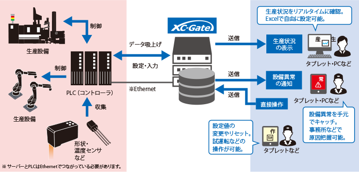 工場の見える化