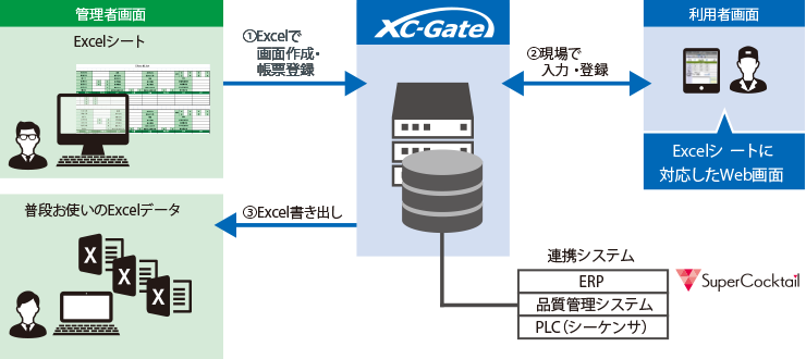 XC-GATEの運用イメージ