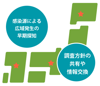 広域的な食中毒事案への対策強化