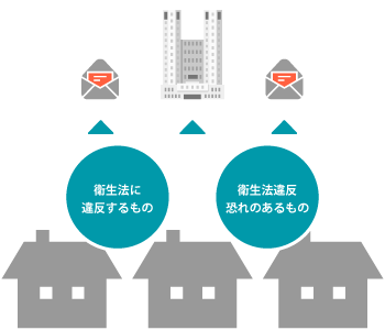 食品リコール情報の報告制度の創設