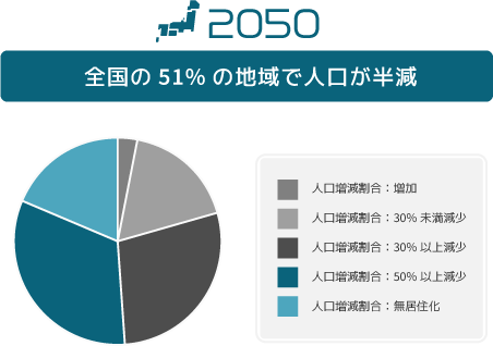 人手不足を解消する働き方改革