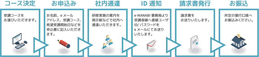 eラーニング教材配信「e-MANABI」お申込みから受講まで