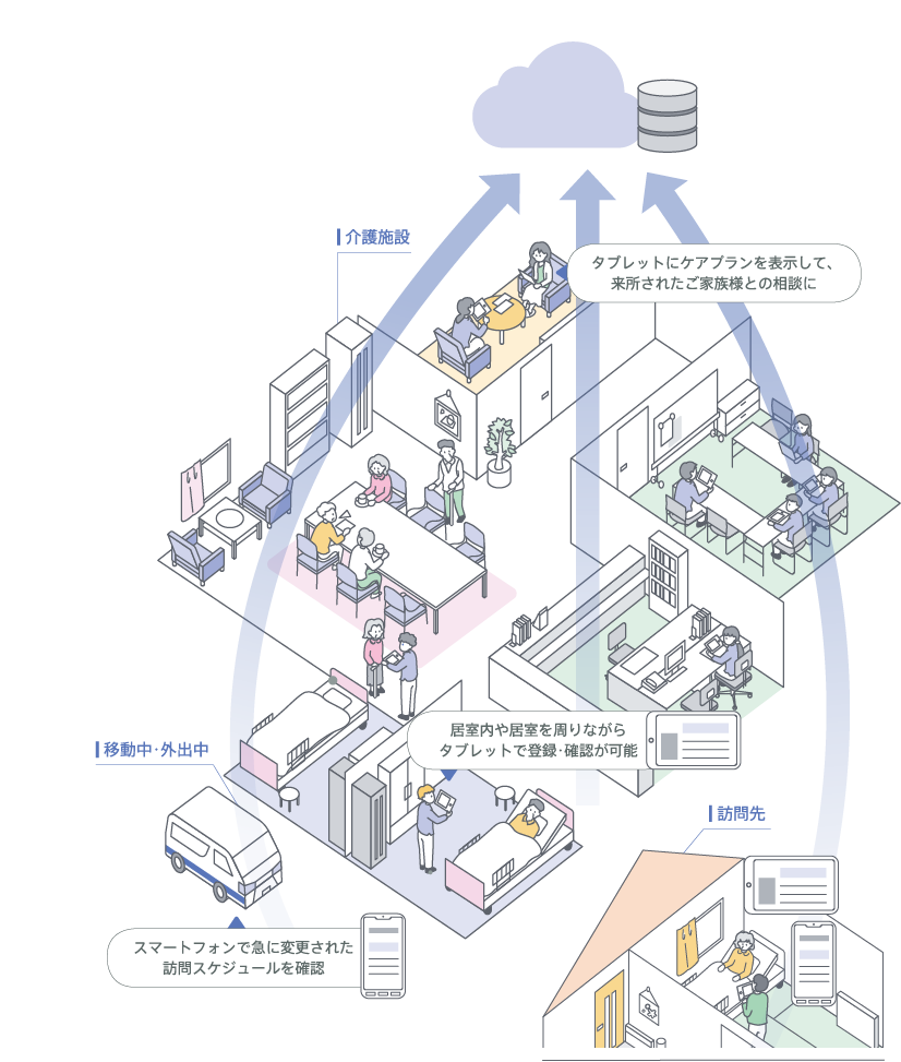 記録業務の強化