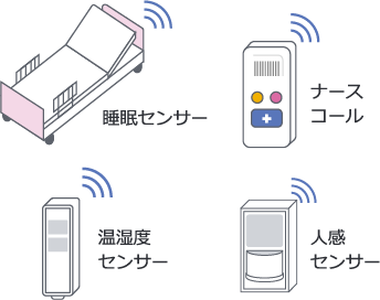 センサーとの連帯