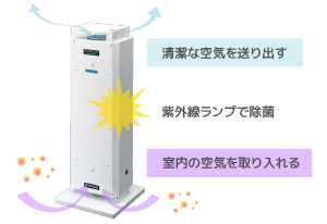 空気循環式紫外線清浄機「AIRLIA(エアーリア)」