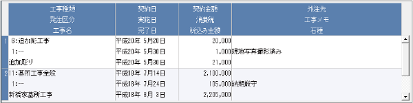 追加彫りなどの工事履歴を管理することができます。