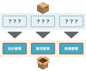 ②社内システムの見える化