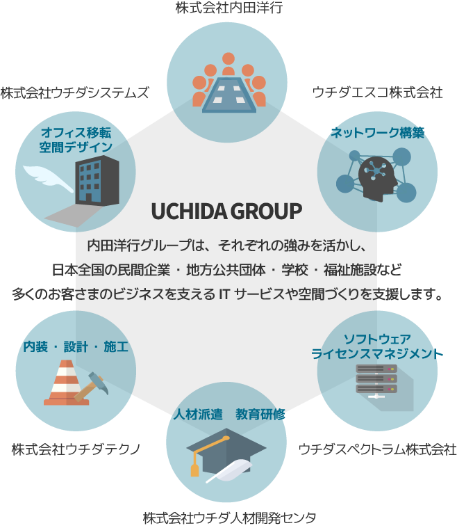 内田洋行ITソリューションズ　グループ企業