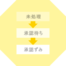 仕事の進捗管理も簡単に