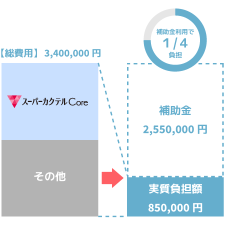 販売管理を一新しつつ、コロナ禍におけるテレワーク対応も行いたい