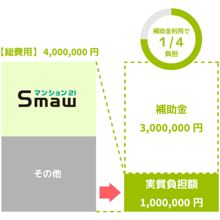 マンション管理業の基幹システムをクラウド化