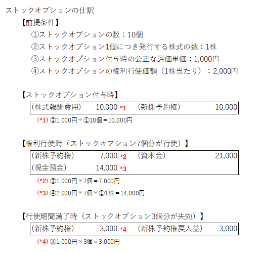 ストックオプションの税務・会計処理 内田洋行ITソリューションズ