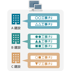 工事