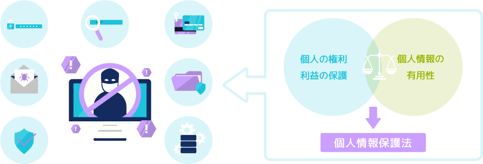 個人情報保護法とは