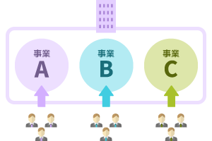 事業者による自主的な取組を促す仕組みの在り方<