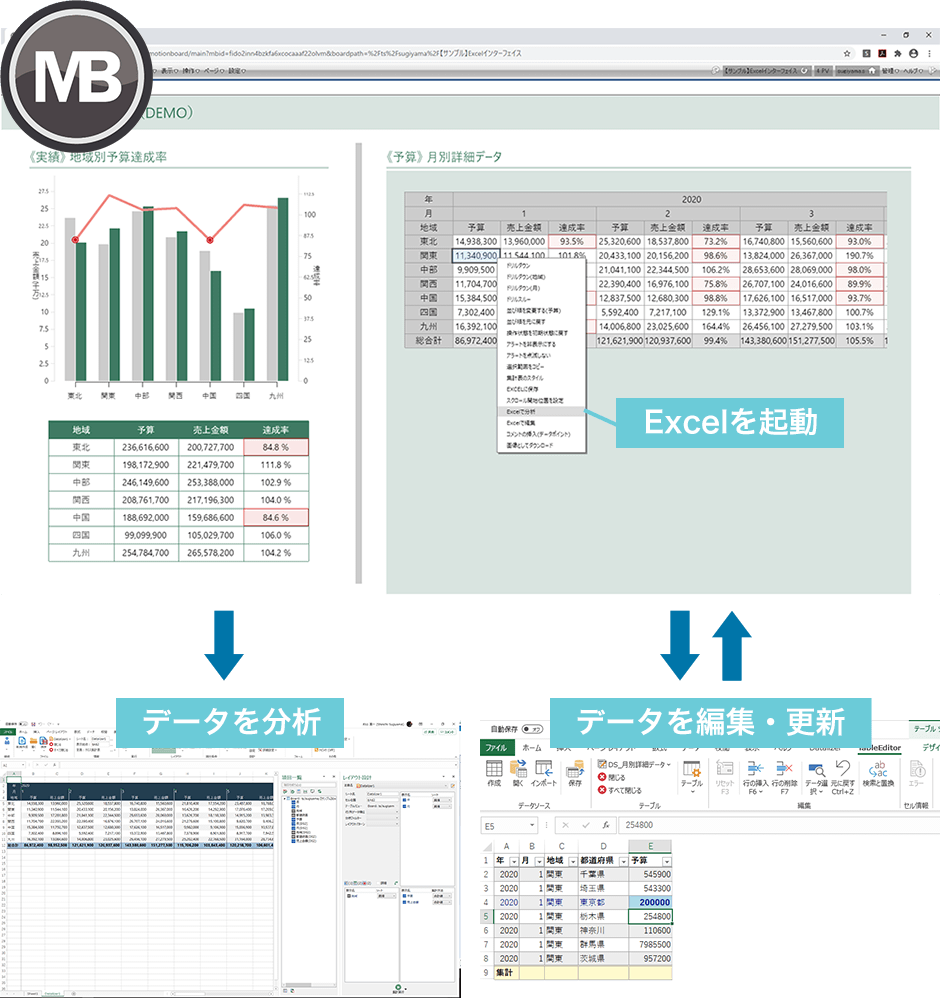 Biダッシュボード Motionboard 内田洋行itソリューションズ