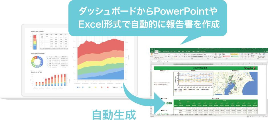 レポートに最適な形式でダッシュボードの情報を自動共有