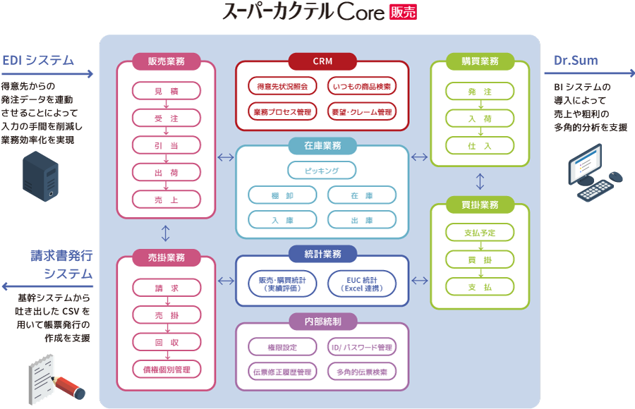 ご提案システム