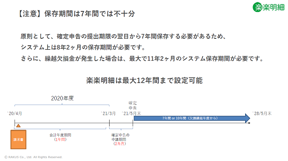 【注意】保存期間は7年間では不十分