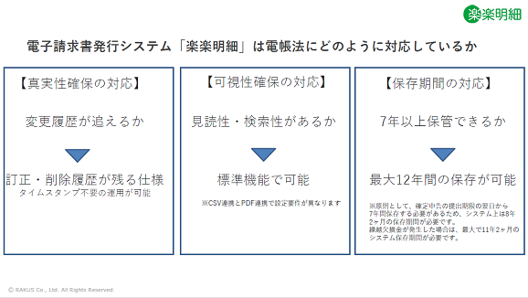 電子請求書発行システム「楽楽明細」は電帳法にどのように対応しているか