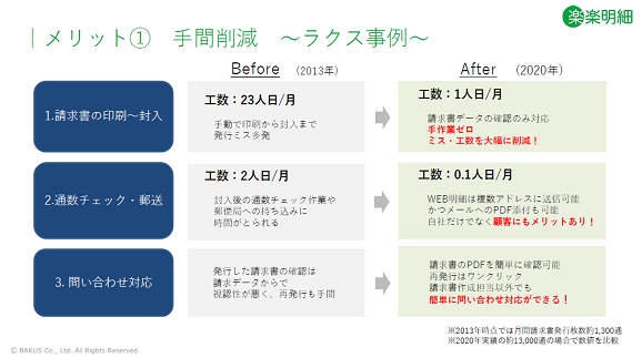 手間削減ラクス事例