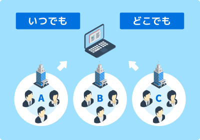 学習機会の拡大