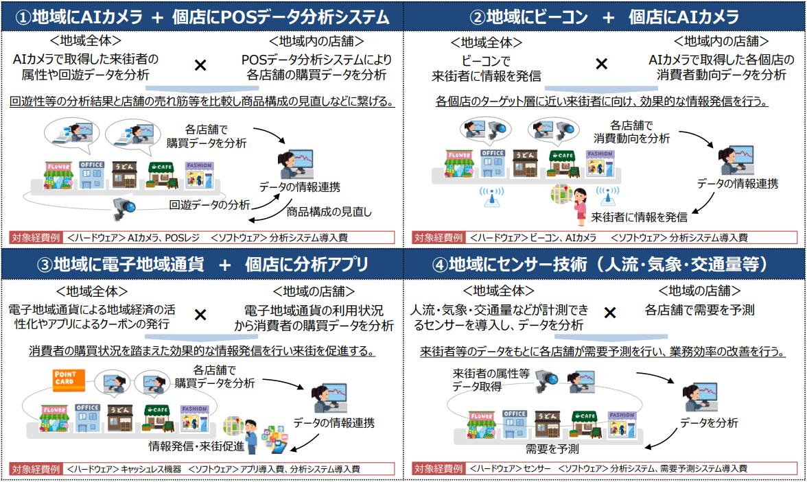 複数社連携IT導入類型の具体的なイメージ