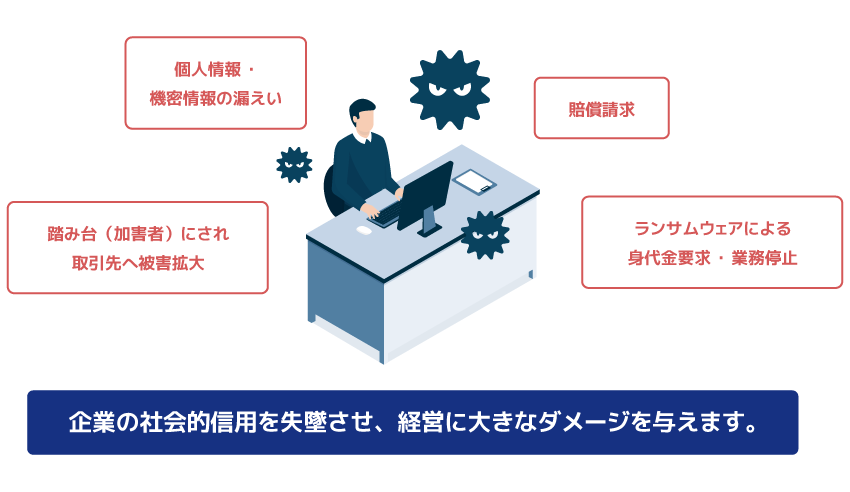 もし、マルウェアに感染してしまったら…