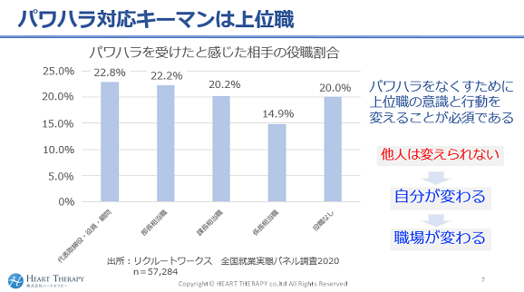 パワハラ対応キーマンは上位職