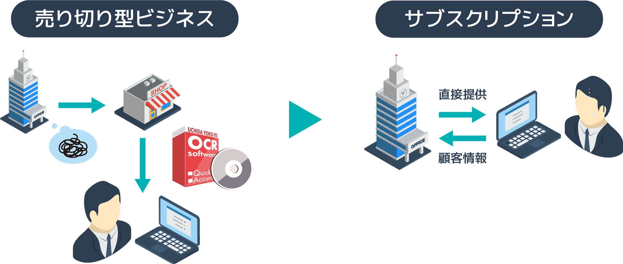 サブスク型イメージ