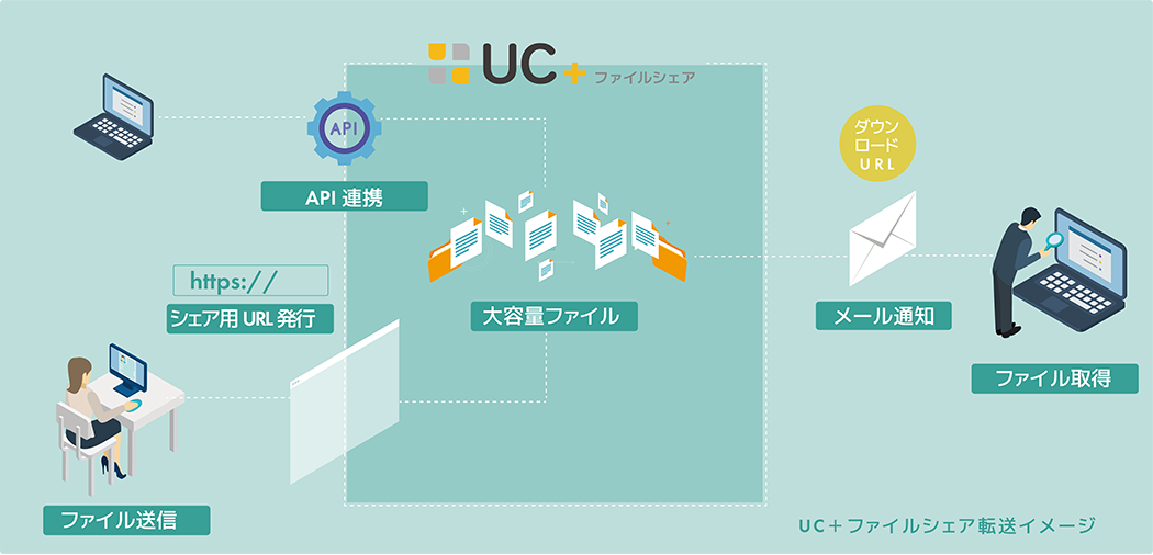 イメージ