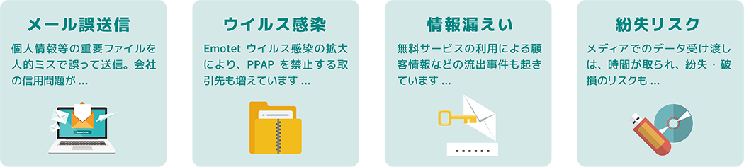 メール誤送信・ウイルス感染・情報漏えい・紛失リスク