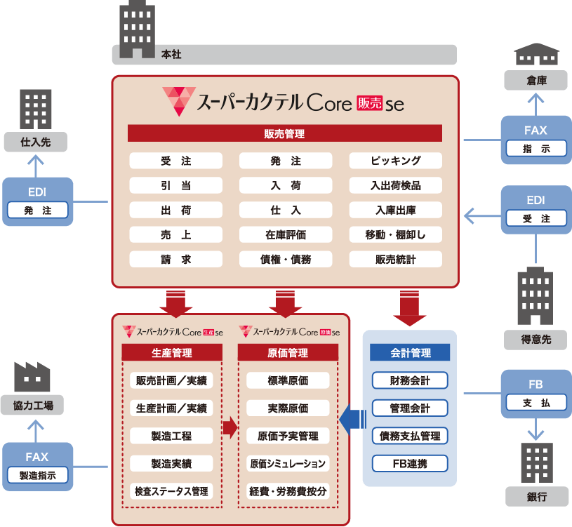 システム概観図