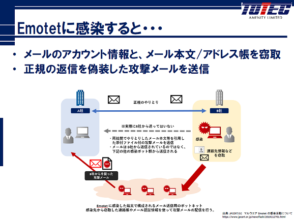 Emotetに感染すると