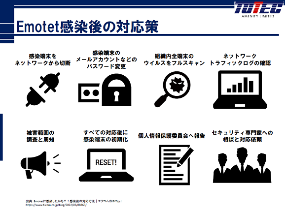 Emotet感染後の対応策