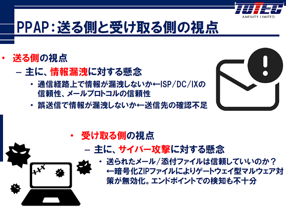 添付ファイルを安全に運用できるか