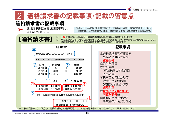 適格請求書の記載事項