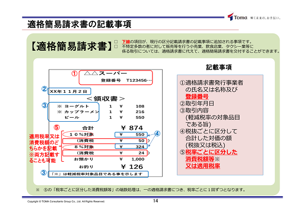 適格簡易請求書の記載事項