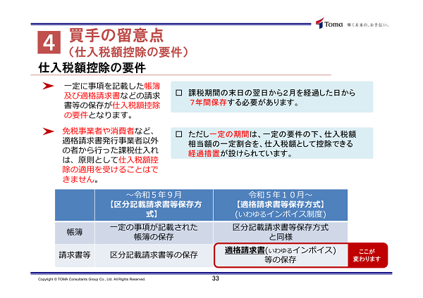 仕入税額控除の要件