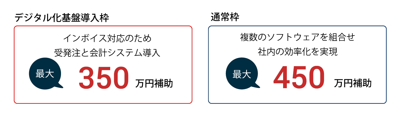 IT導入補助金とは