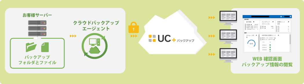 UC+（ユクタス）バックアップ