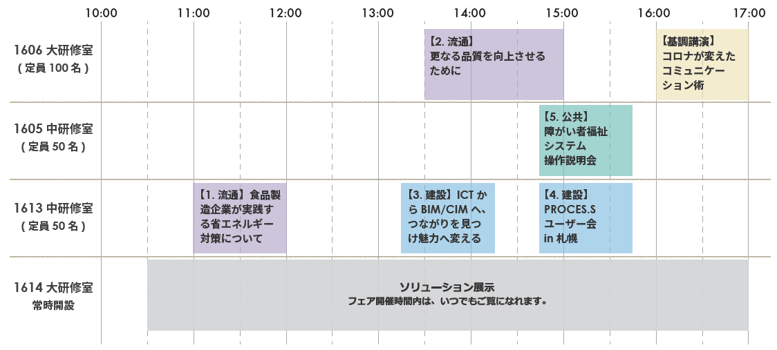 タイムテーブル