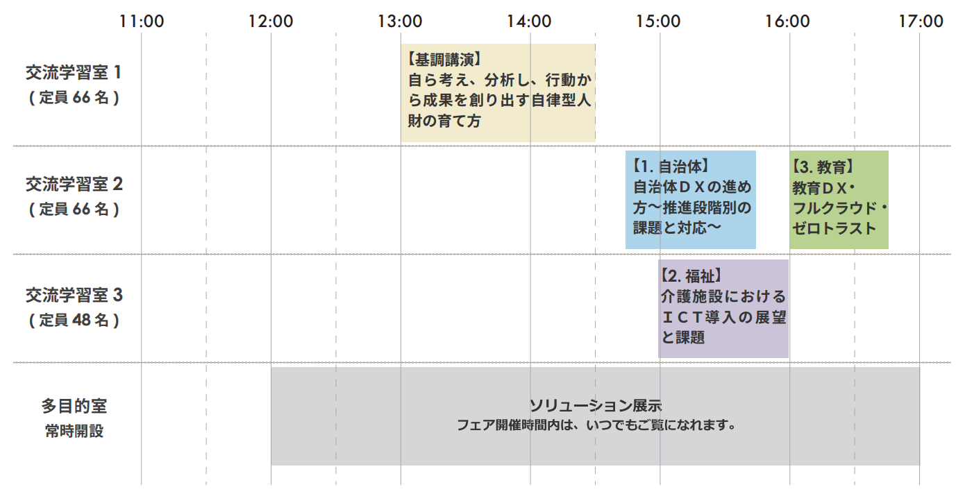 タイムテーブル