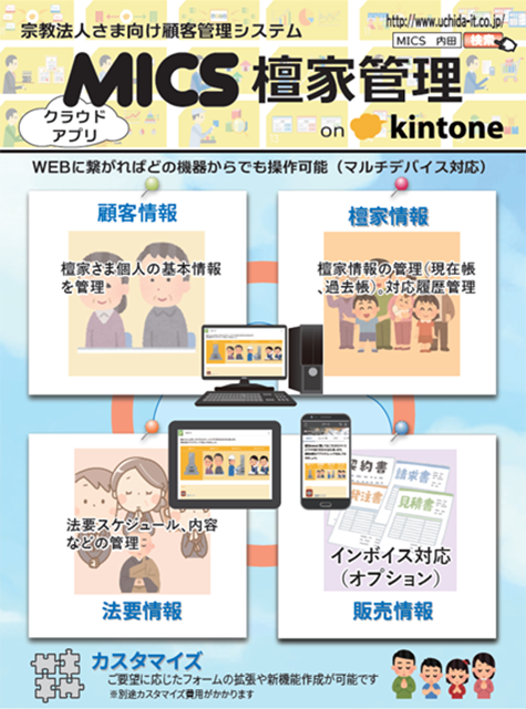 檀家管理 on kintone